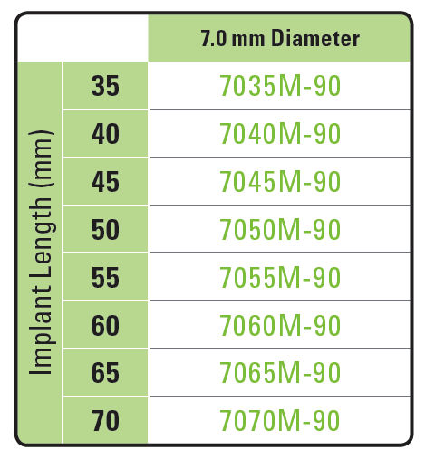 US iFuse-3D part numbers
