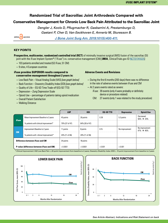 iMIA 2yr Article Summary (Dengler - JBJS AM 2019)