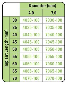EU iFuse implant part numbers