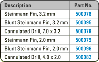 US Disposables part numbers