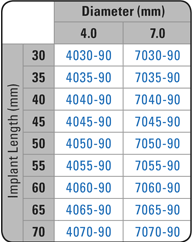 US iFuse implant part numbers